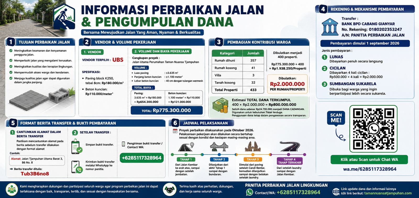 PROGRAM PERBAIKAN JALAN UTAMA